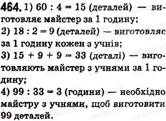 фото задание 464 - § 13. текстові задачі економічного змісту - розділ 1. натуральні числа і дії з ними. геометричні фігури і величини