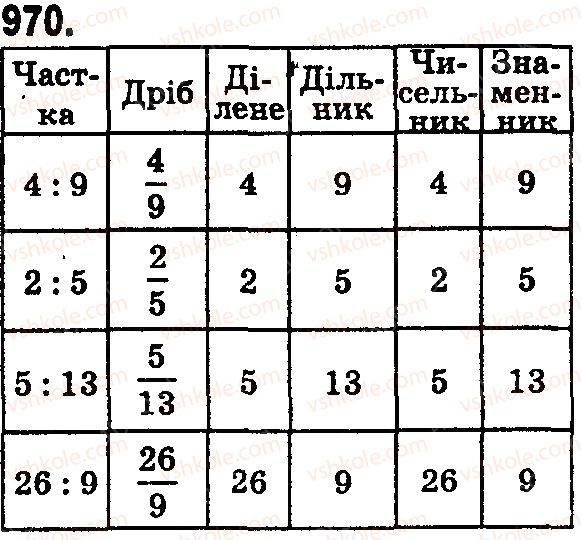 фото задание 970 - § 28. звичайні дроби і ділення натуральних чисел - розділ 2. дробові числа і дії з ними