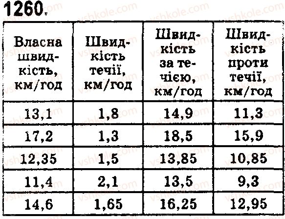 фото задание 1260 - § 37. додавання і віднімання десяткових дробів - розділ 2. дробові числа і дії з ними