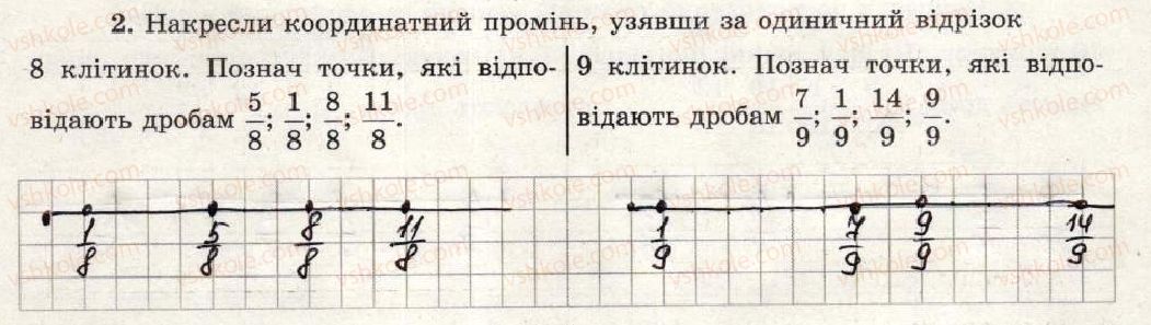 фото задание 2 - варіант 1-2 - самостійна робота №11 - самостійні роботи