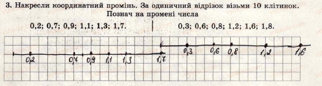 фото задание 3 - варіант 1-2 - самостійна робота №13 - самостійні роботи