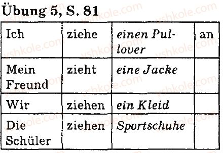 фото задание стр81впр5 - lektion 3. kleidung