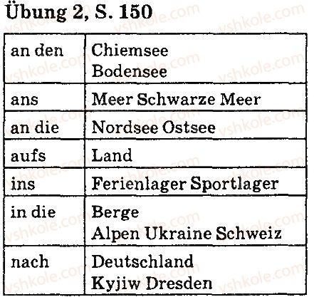 фото задание стр150впр2 - lektion 5. freizeit und ferien