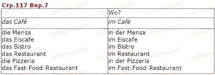 фото задание ст117впр7 - lektion 4. essen und trinken