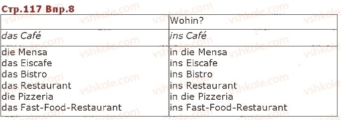 фото задание ст117впр8 - lektion 4. essen und trinken