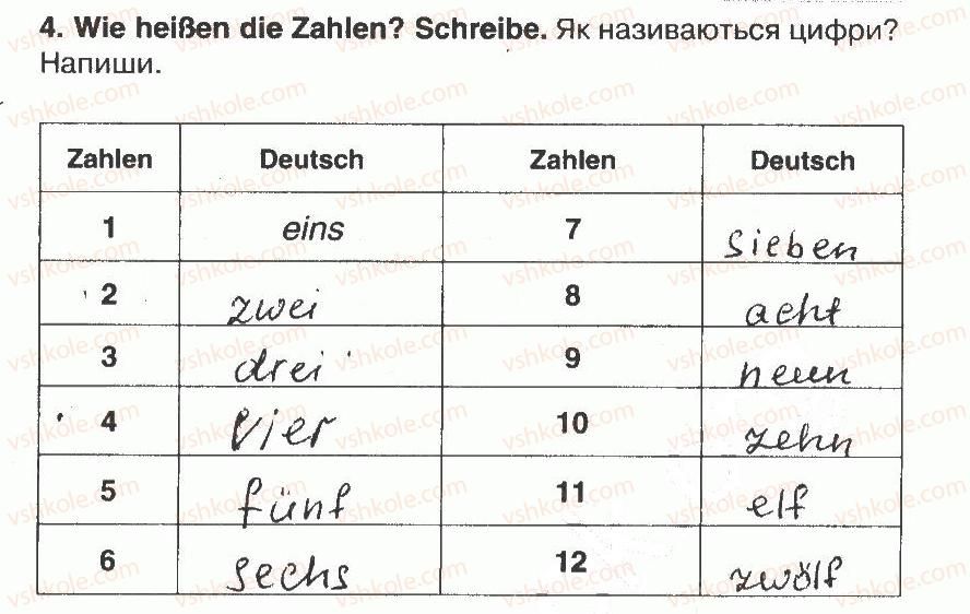 фото задание 4 - modul 1. machen wir uns bekannt!