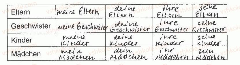фото задание 15 - modul 2. meine familie