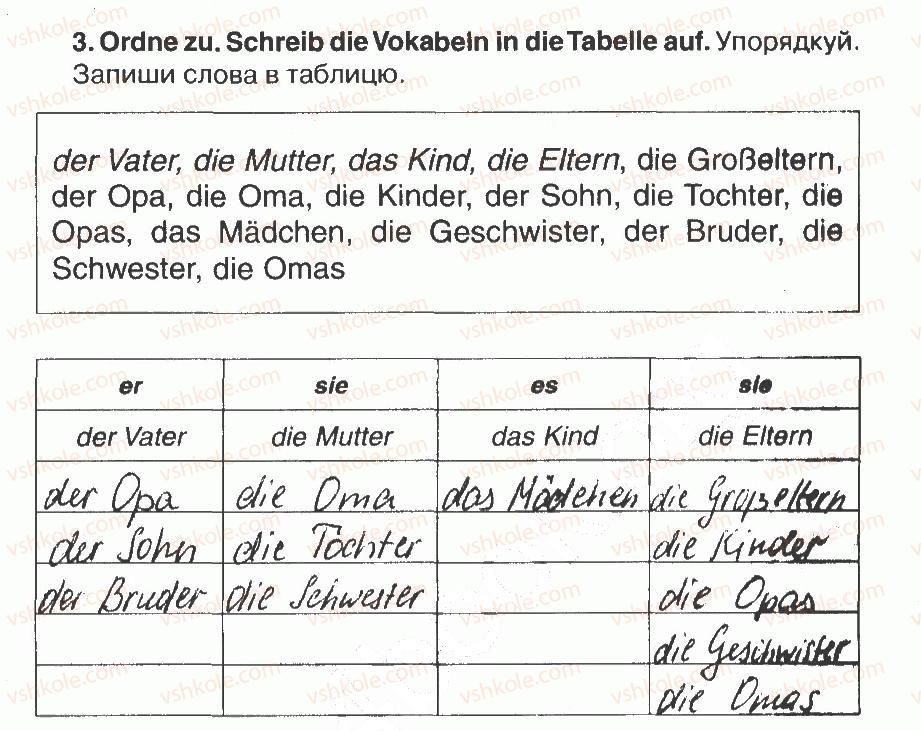 фото задание 3 - modul 2. meine familie