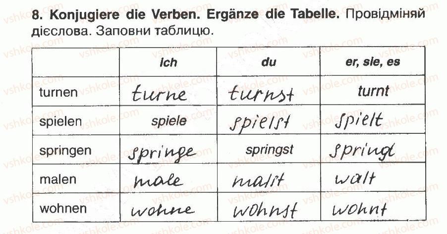 фото задание 8 - modul 2. meine familie