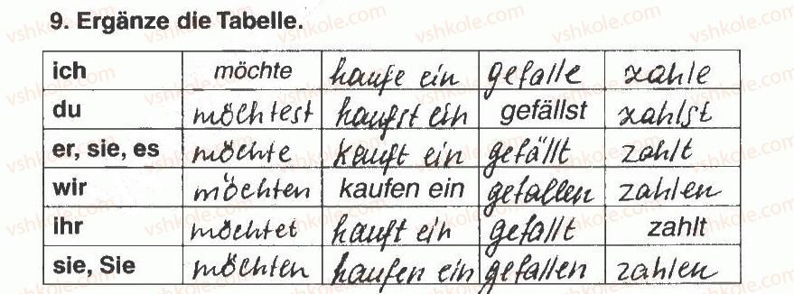 фото задание 9 - modul 5. meine kledung