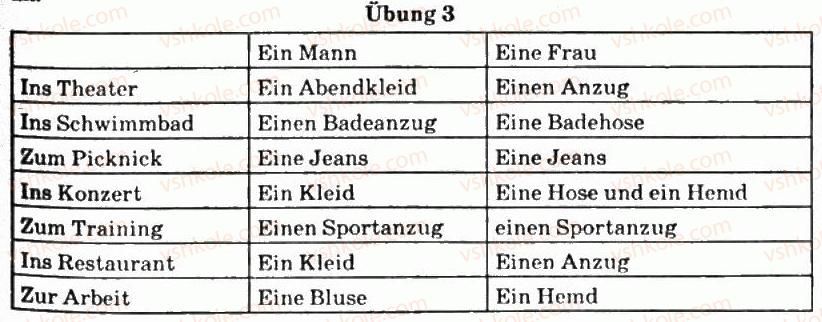 фото задание 3 - stunde 19. richtige kleidung/правильний одяг - stunde 13-24
