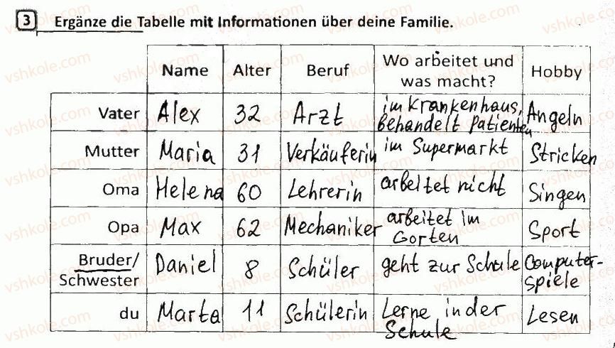 фото задание 3 - stunde 9. eine familie stellt sich vor/одна родина відрекомендовується - stunde 1-12