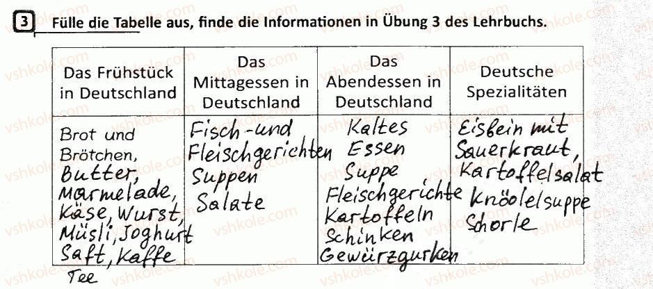 фото задание 3 - stunde 34. was essen die deutschen?/що їдять німці? - stunde 25-39