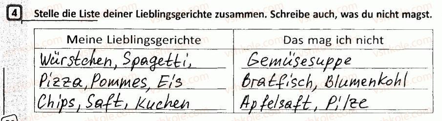 фото задание 4 - stunde 35. was isst du gern?/що ти любиш їсти? - stunde 25-39