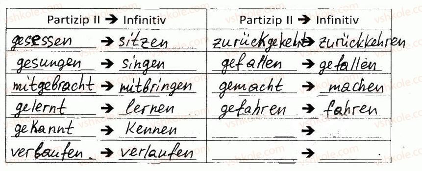 фото задание 3 - stunde 47. im ferienlager/у таборі - stunde 40-52