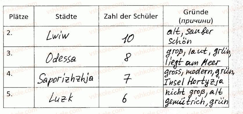 фото задание 4 - stunden 90—92. wiederholung/повторення - stunde 85-92