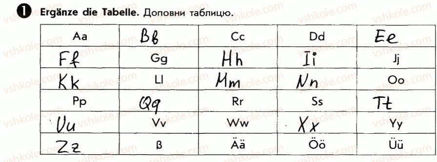 фото задание 1 - st. 9. wir kennen das ganze abc. ми знаємо весь алфавіт - lektion 1. hallo!