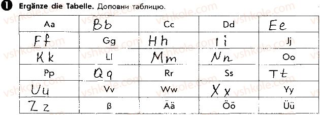 фото задание ст18впр1 - lektion 1. hallo!