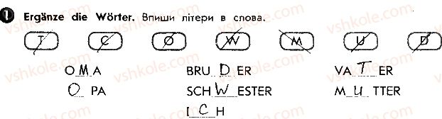 фото задание ст22впр1 - lektion 2. meine famillie und meine freunde