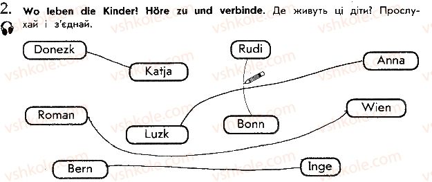 фото задание ст31впр2 - lektion 2. meine famillie und meine freunde