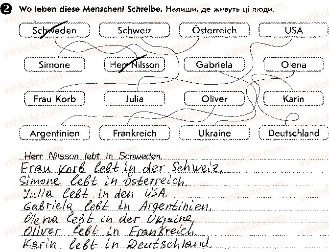 фото задание ст96впр2 - lektion 7. deutschland und die ukraine
