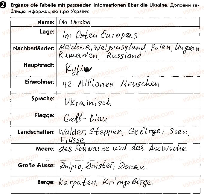 фото задание ст99впр2 - lektion 7. deutschland und die ukraine