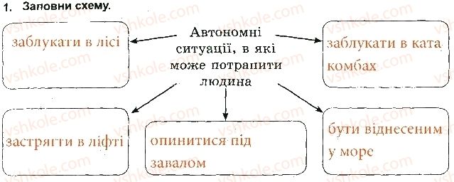 фото задание 1 - автономна ситуація