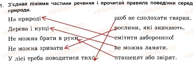 фото задание 1 - безпечне довкілля