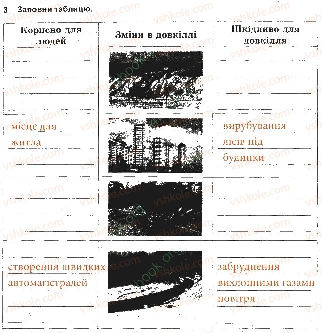фото задание 3 - безпечне довкілля