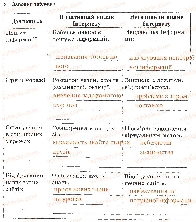 фото задание 2 - безпечний інтернет