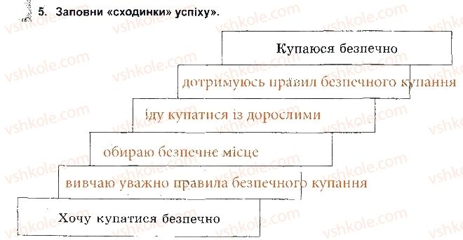 фото задание 5 - безпека на воді