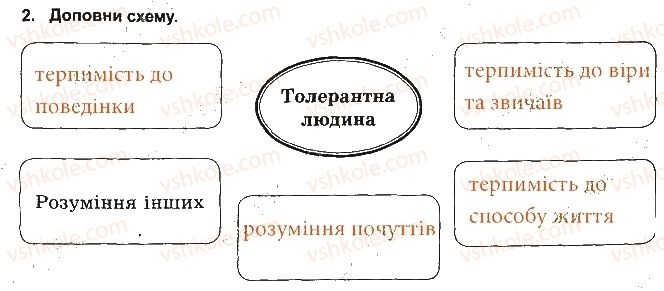 фото задание 2 - повага до себе та інших