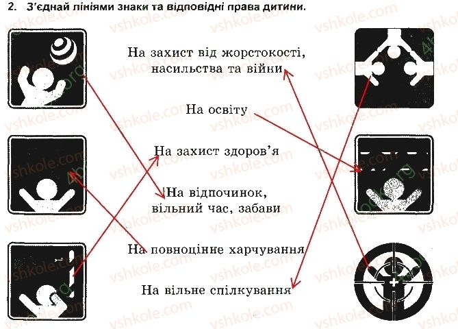 фото задание 2 - права й обов'язки