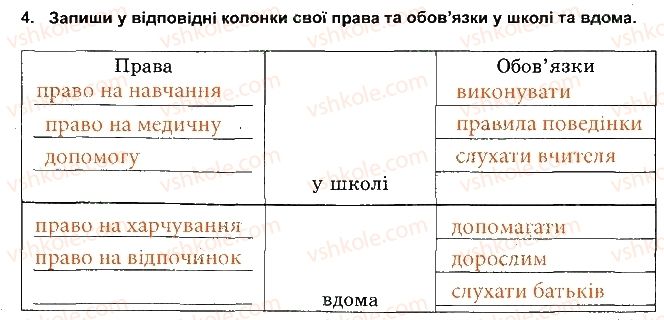 фото задание 4 - права й обов'язки