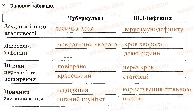 фото задание 2 - профілактика туберкульозу та віл-інфекції