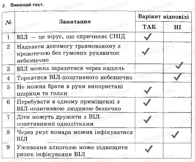 фото задание 3 - профілактика туберкульозу та віл-інфекції