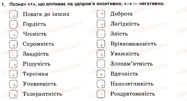 фото задание 1 - спілкування й здоров'я