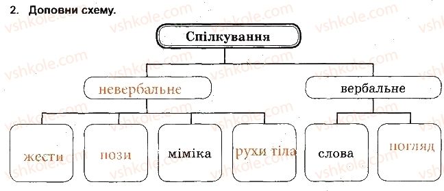 фото задание 2 - спілкування й здоров'я