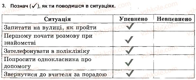 фото задание 3 - спілкування й здоров'я