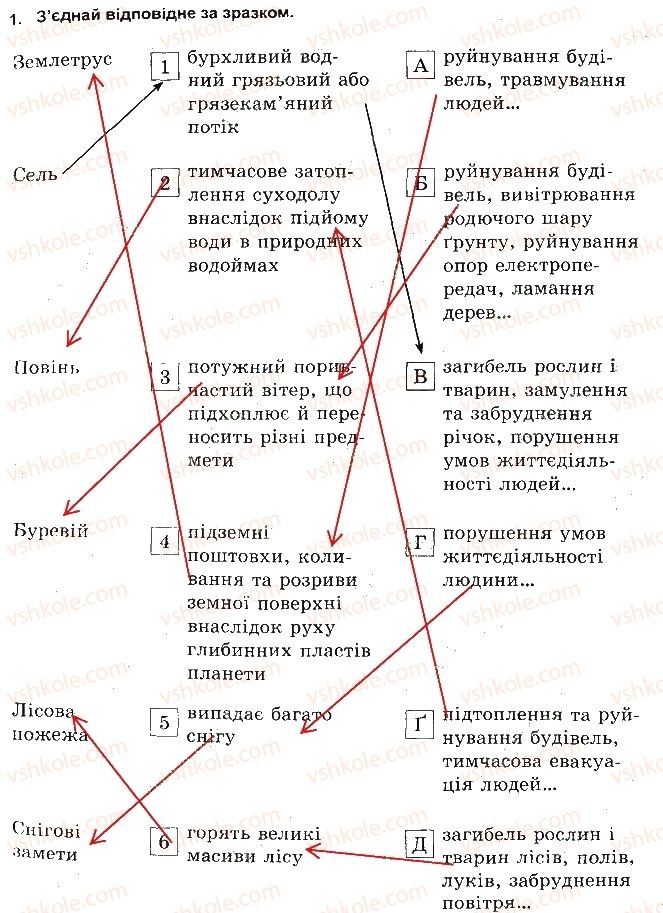 фото задание 1 - стихійні лиха