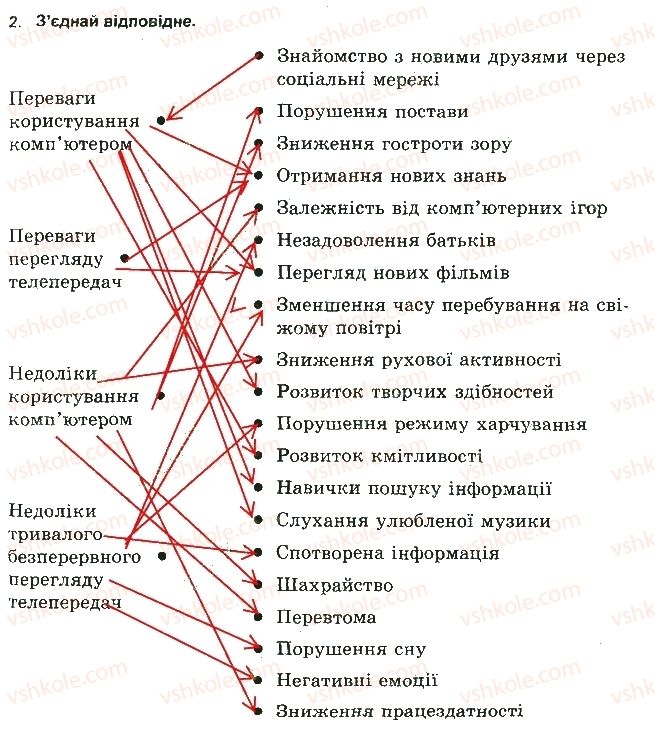 фото задание 2 - телебачення, комп'ютер і здоров'я