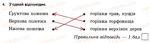 фото задание 4 - варіант 2 - безпека в побуті і навколишньому середовищі - тести