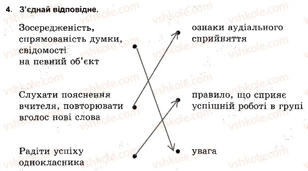 фото задание 4 - варіант 2 - психічна і духовна складова здоров'я - тести