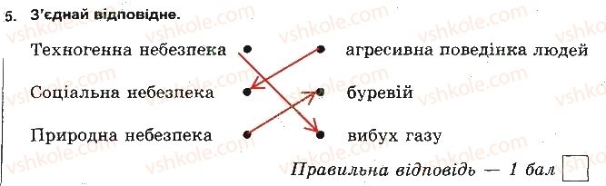 фото задание 5 - варіант 2 - здоров'я і життя - тести