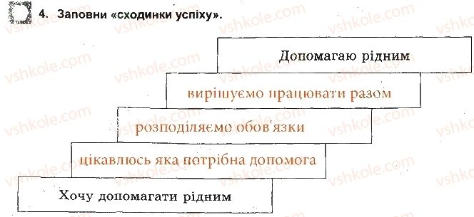 фото задание 4 - взаємодопомога членів родини