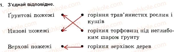 фото задание 1 - якщо виникла пожежа