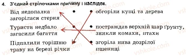 фото задание 4 - якщо виникла пожежа