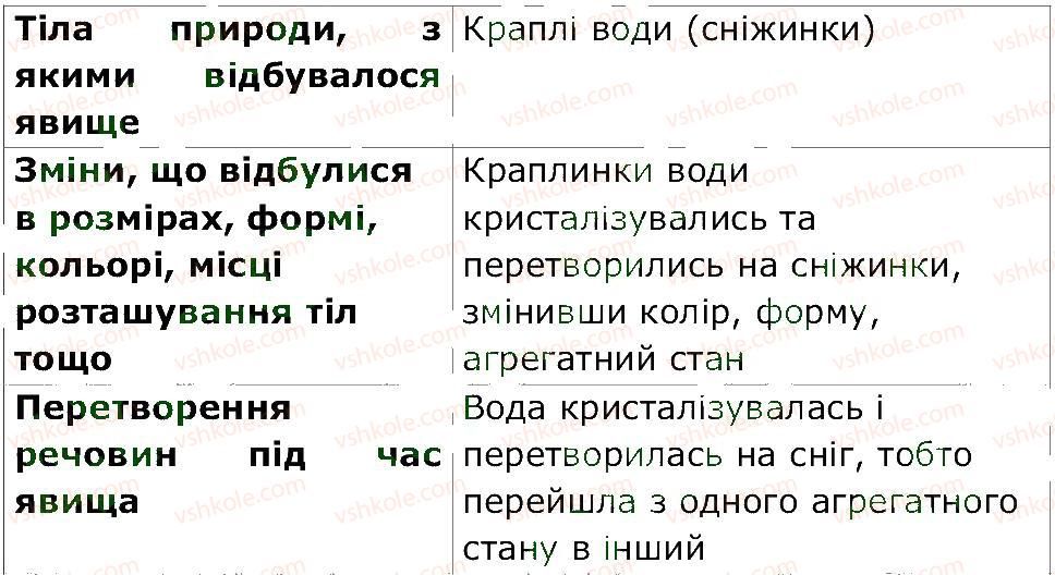 фото задание 1 - ст. 22 - сторінки 22-40