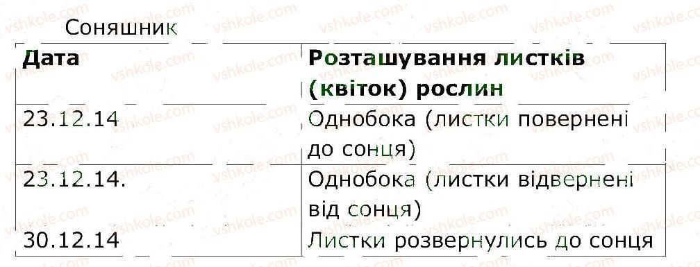 фото задание 1 - ст. 35 - сторінки 22-40