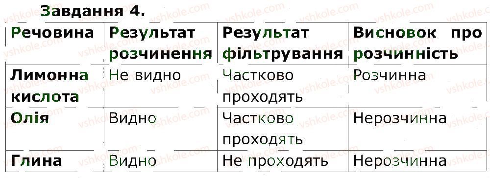 фото задание 4 - ст. 37 - сторінки 22-40